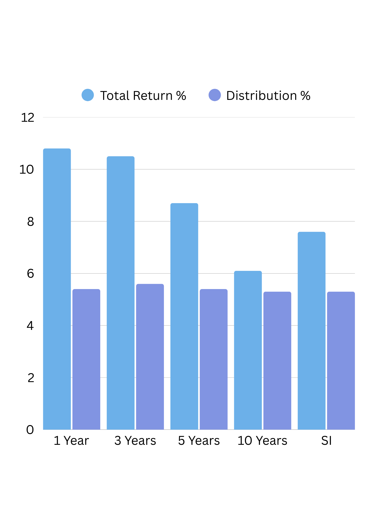 Asset Allocation as at 30 June 2025
