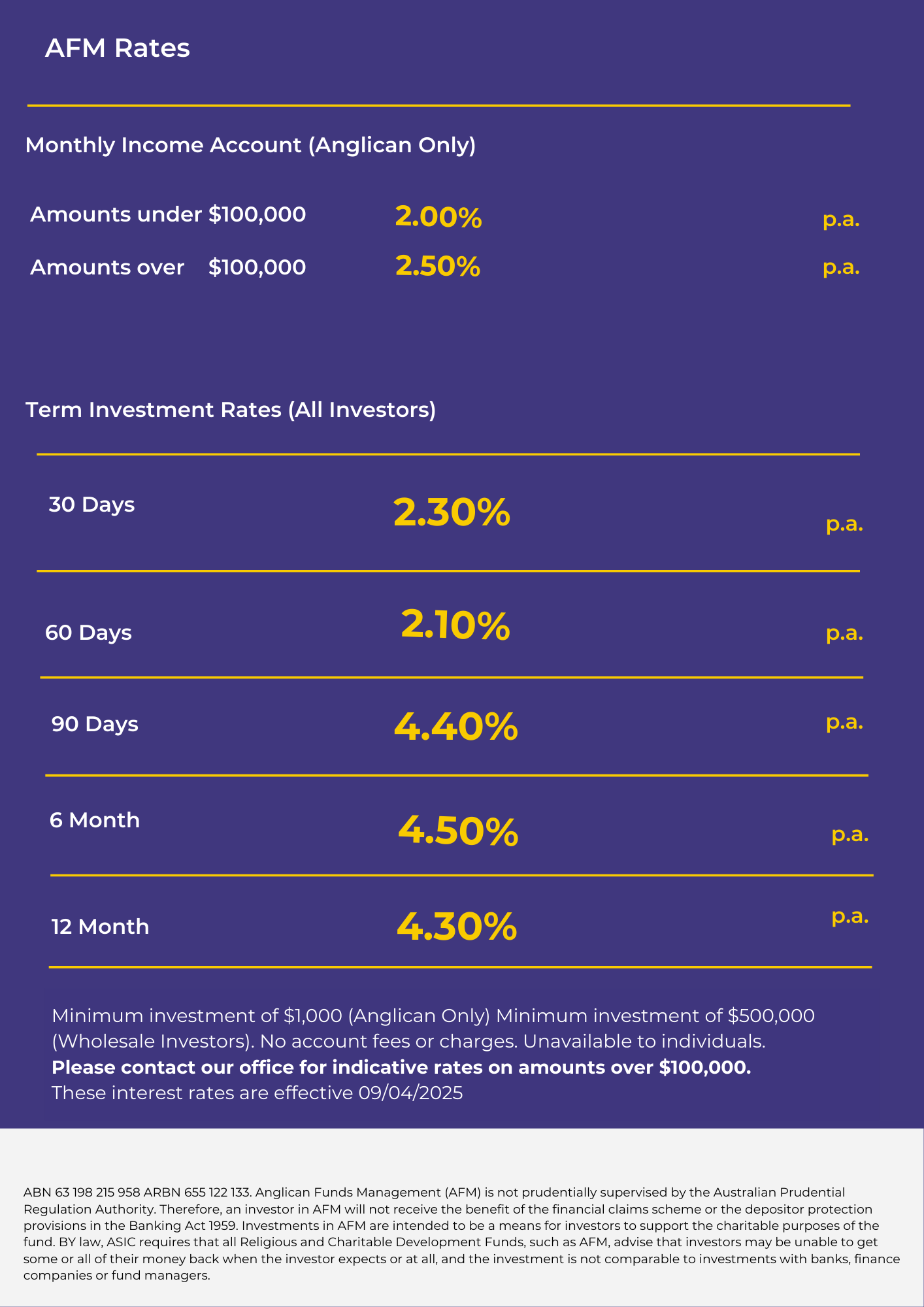 Term Investment Rate Sheet as at 09 Apr 2025